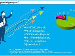 yurtdisi-dil-ogrenme-programlari-ve-firsatlari-hakkinda-bilgi